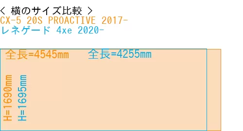 #CX-5 20S PROACTIVE 2017- + レネゲード 4xe 2020-